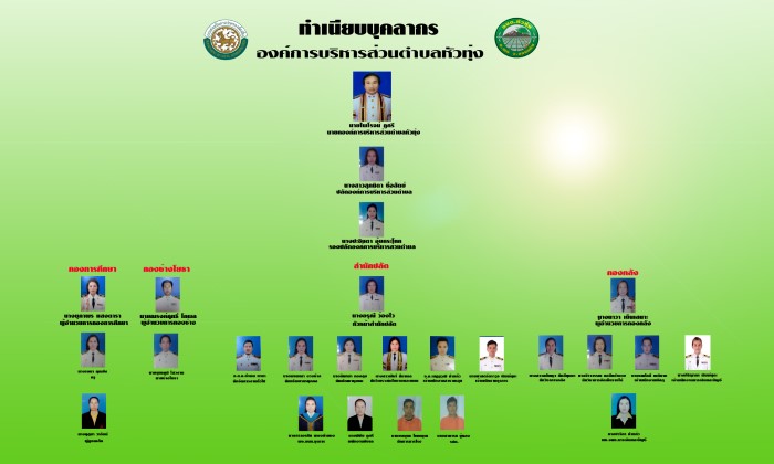 ทำเนียบบุคลากร องค์การบริหารส่วนตำบลหัวทุ่ง